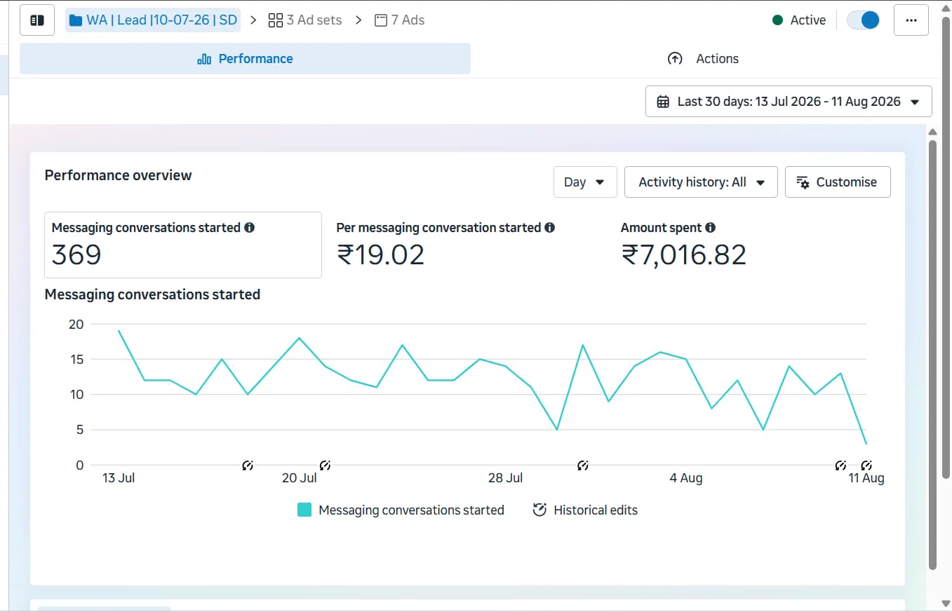 Advertising campaign performance dashboard — Drago Digital case study 4 for a client in Erode