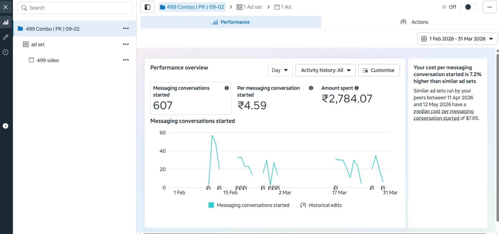 Advertising campaign performance dashboard — Drago Digital case study 5 for a client in Erode