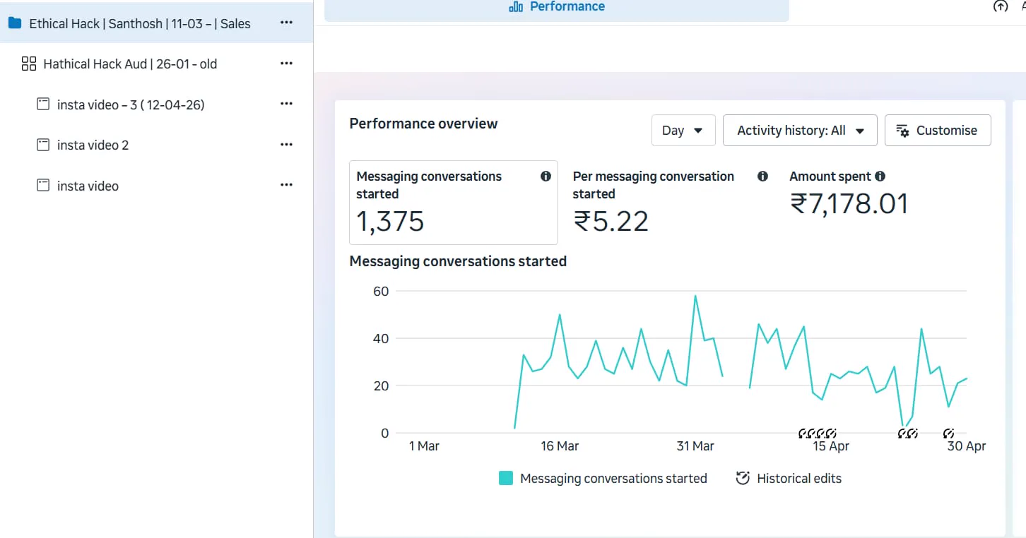 Advertising campaign performance dashboard — Drago Digital case study 6 for a client in Erode